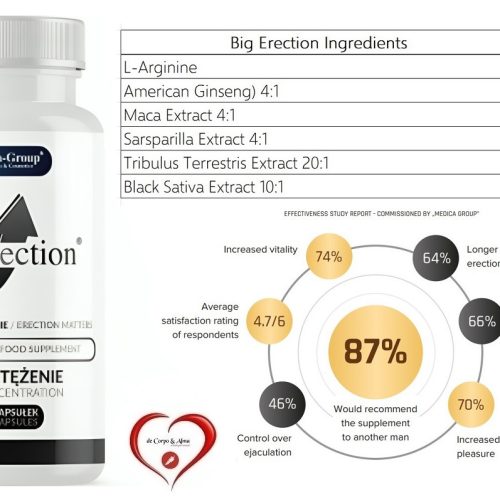 Medica-Group® – BIG ERECTION® CAPS for men - Image 3
